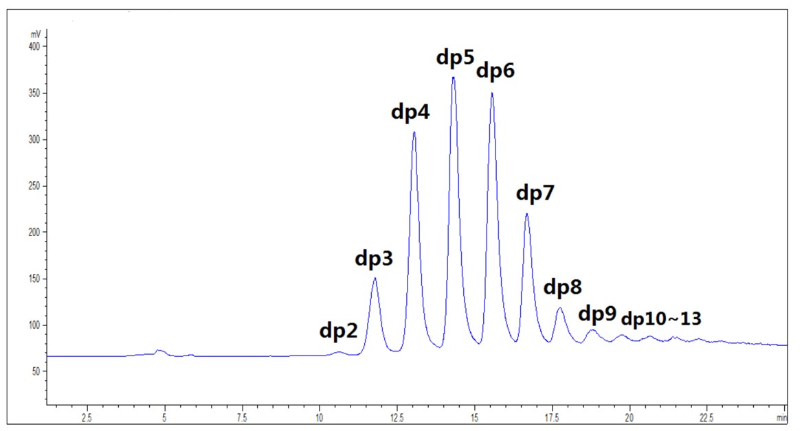 COS molecular architecture: DP3&ndash;DP7 glucosamine chains